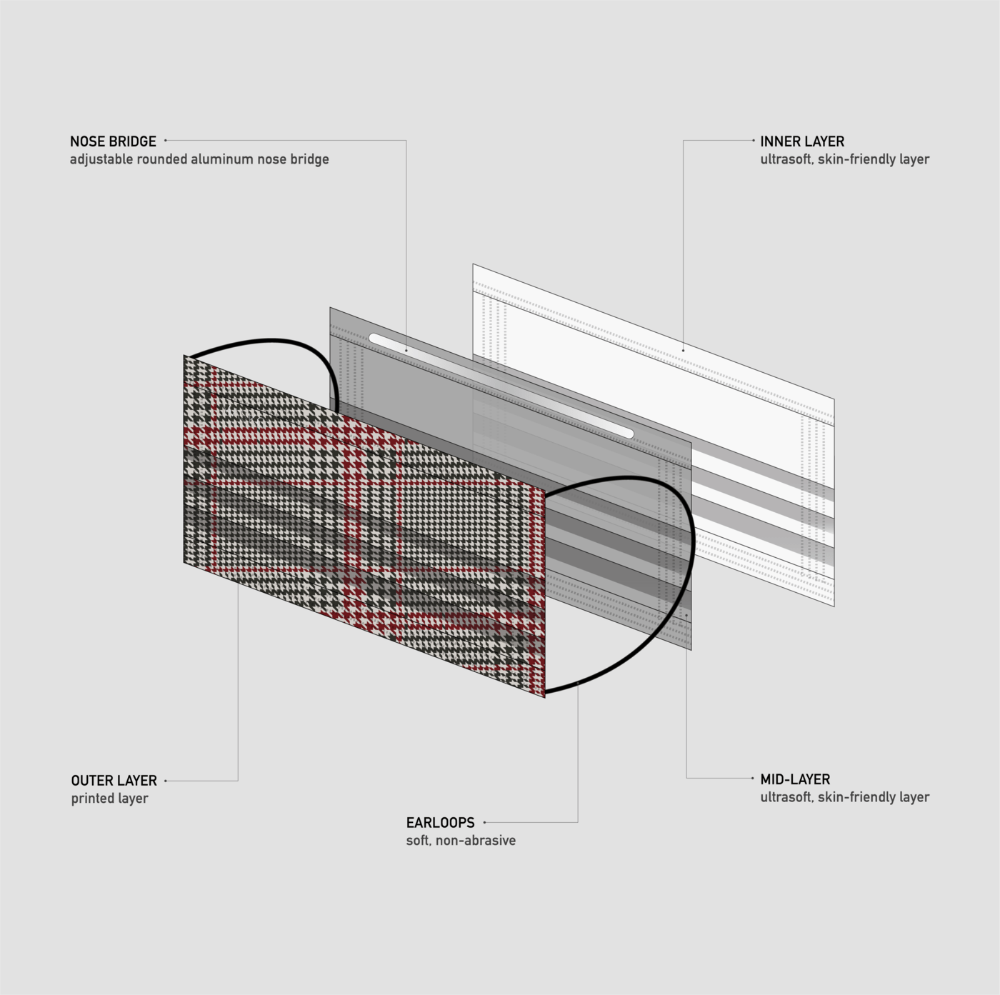 Details of MASKC™ Tartan Face Mask